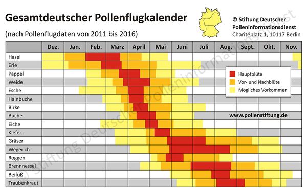 Gesamtdeutscher Raum