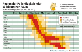 Süddeutscher Raum